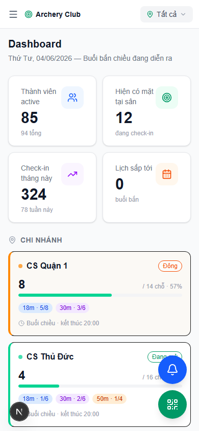 Dashboard tổng quan