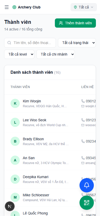 Danh sách hội viên